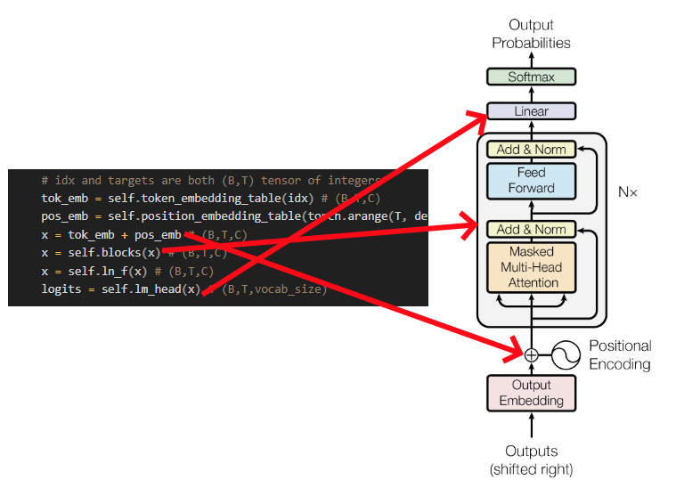 GPT implementation diagram